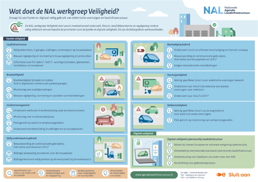 Bericht Wat doet de NAL werkgroep Veiligheid? bekijken